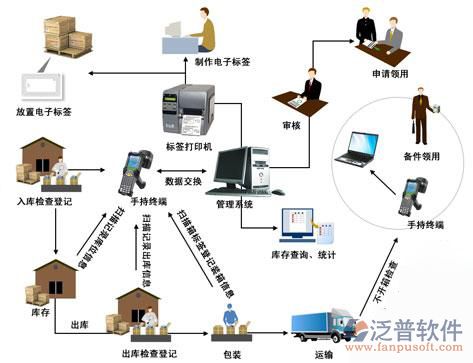 倉庫管理3.jpg