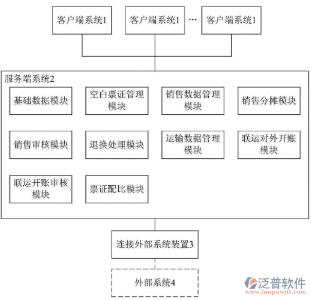 結(jié)算管理系統(tǒng).png