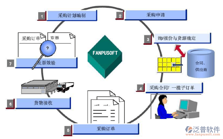 采購管理計劃系統(tǒng)1.png