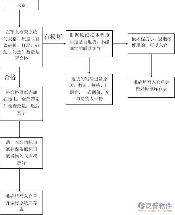 出口退貨.jpg