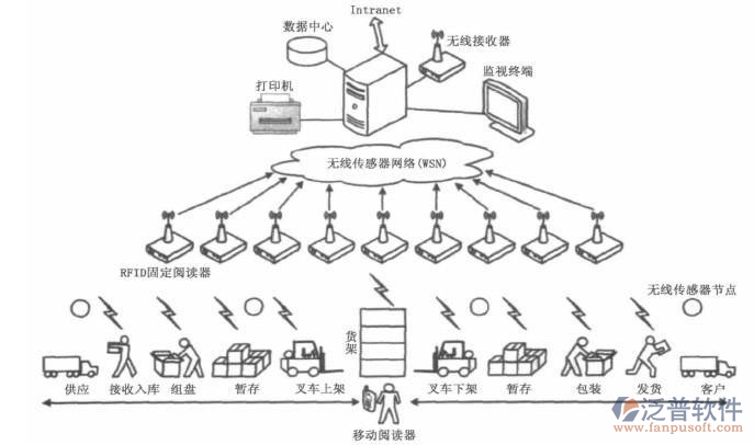 倉(cāng)庫(kù)管理5.jpg