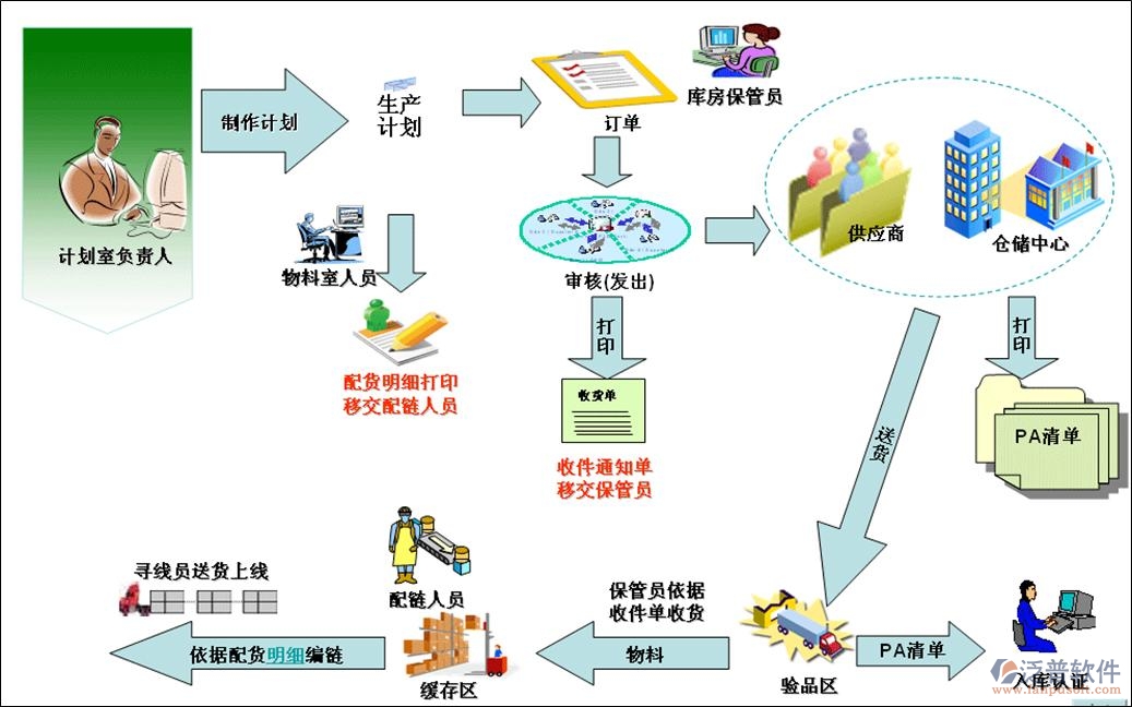 采購付款管理流程1.jpg