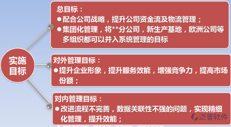 實(shí)施2.png