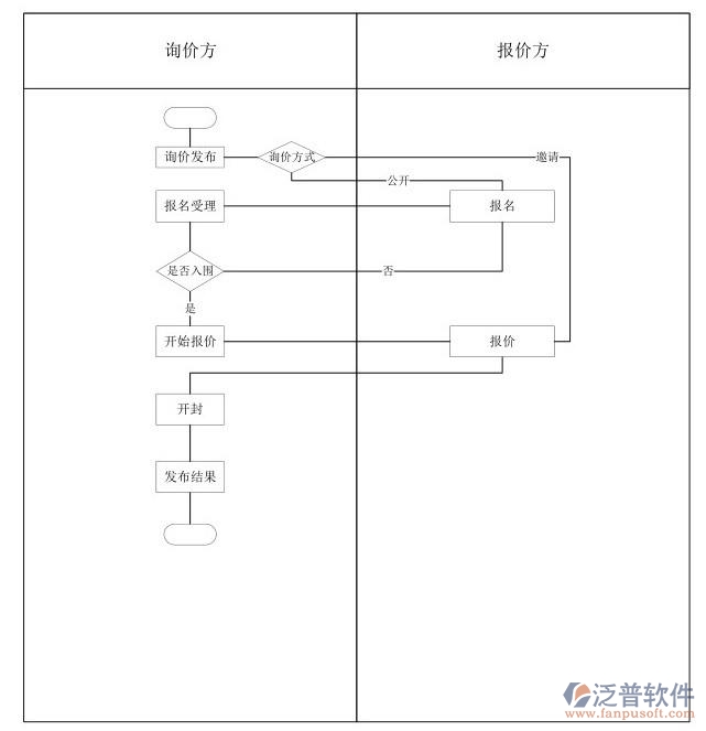 詢比價(jià)流1.jpg