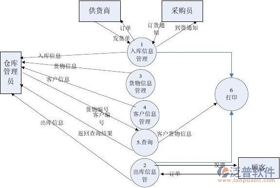 倉(cāng)庫管理6.jpg