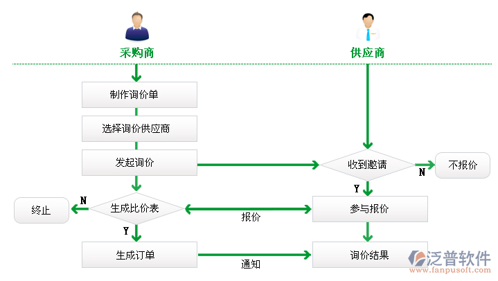 采購詢價(jià)系統(tǒng)1.png