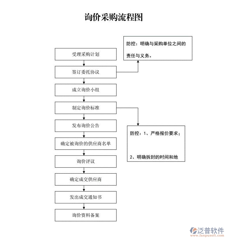 詢價(jià)采購1.jpg