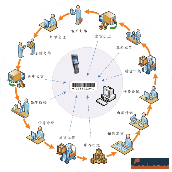 倉管系統2.jpg