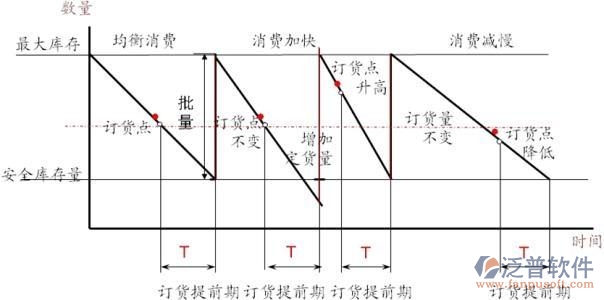 安全庫(kù)存.jpg