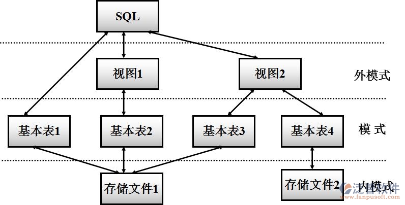 數(shù)據(jù)庫(kù)1.jpg