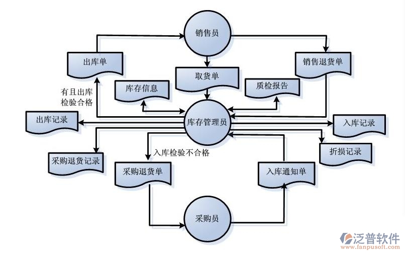 倉管系統13.jpg