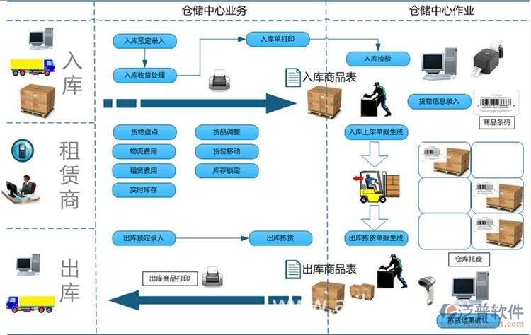 倉管系統(tǒng)12.jpg