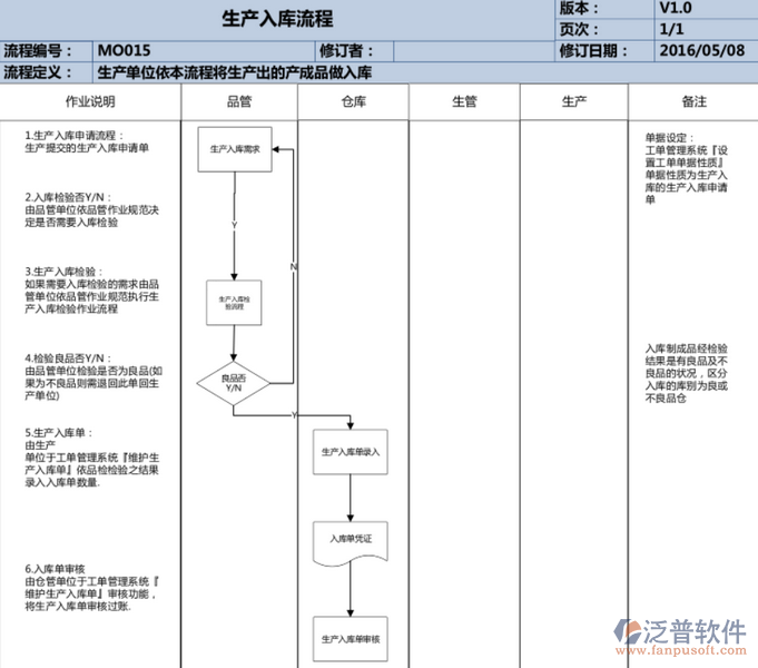 工廠流程.png