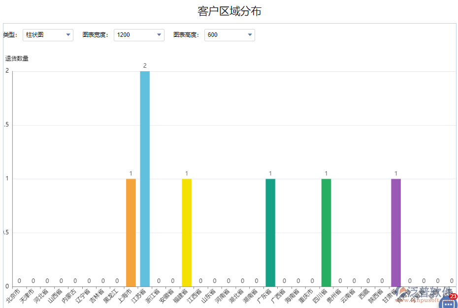 客戶區(qū)域分布退貨.png