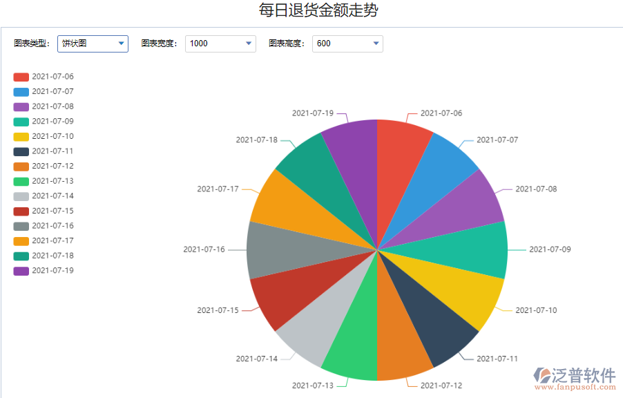 每日退貨金額走勢(shì).png