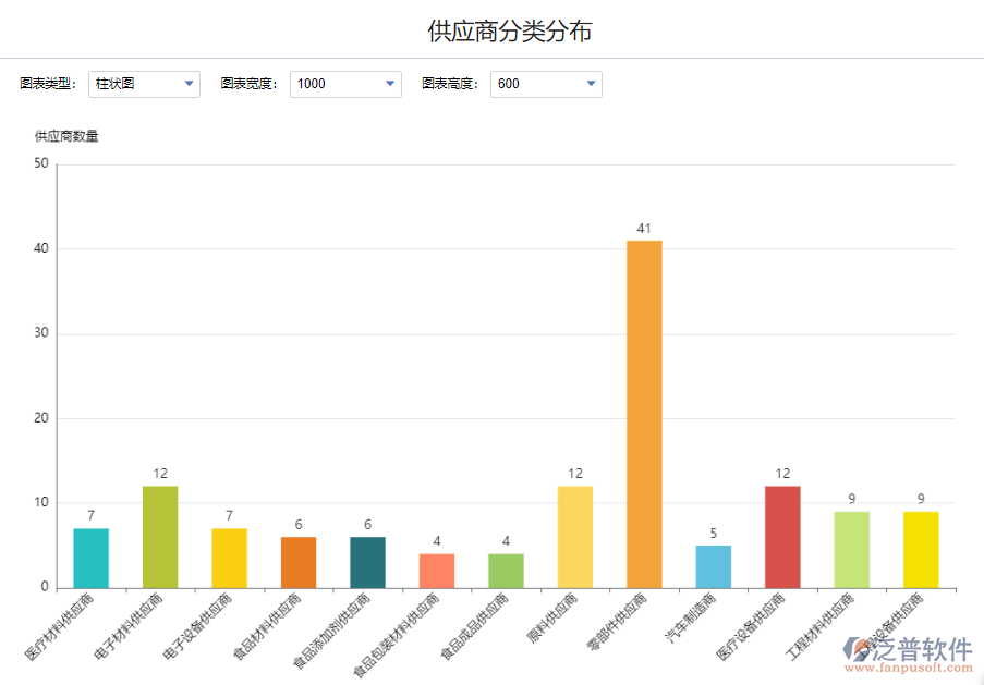 供應(yīng)商分類分布1.png