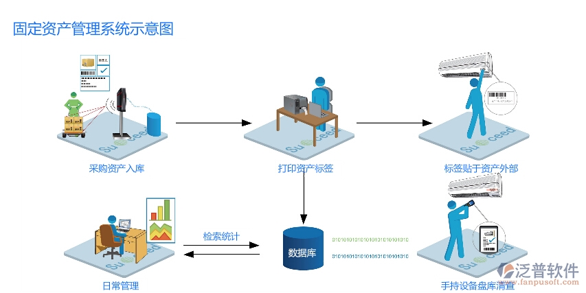 固定資產(chǎn).jpg