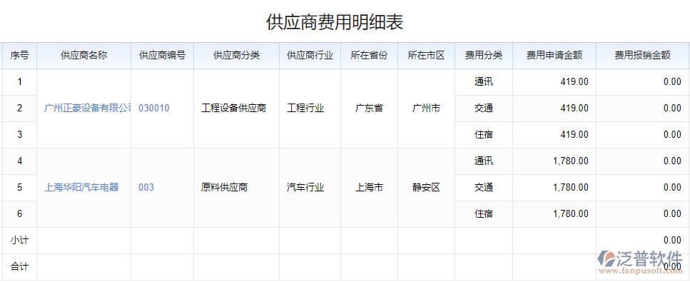 供應(yīng)商費用明細表.png