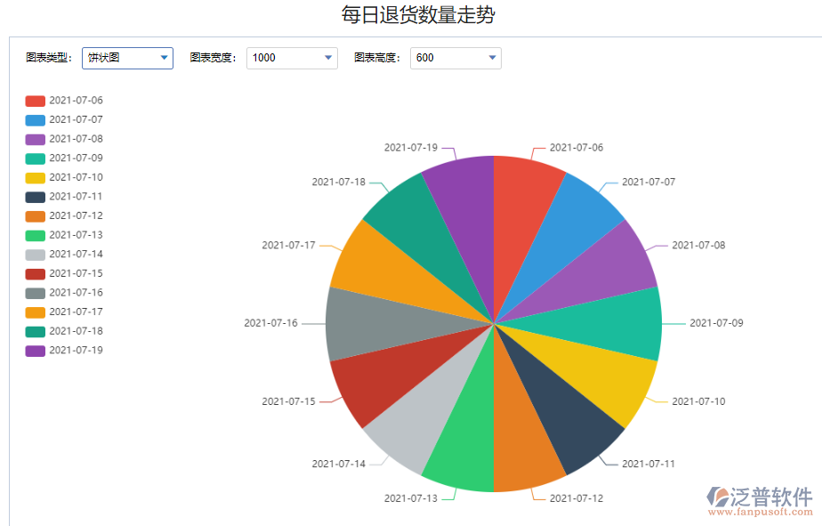 每日退貨數(shù)量走勢(shì).png