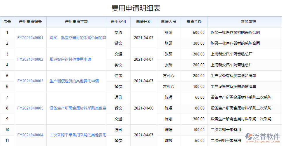 費(fèi)用申請(qǐng)明細(xì)表.png