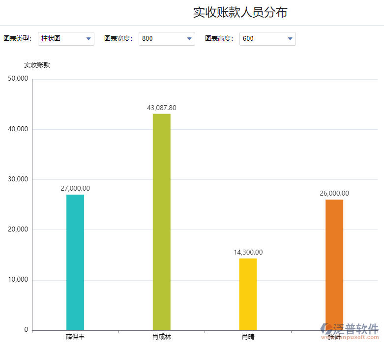 實收賬款人員分布.png