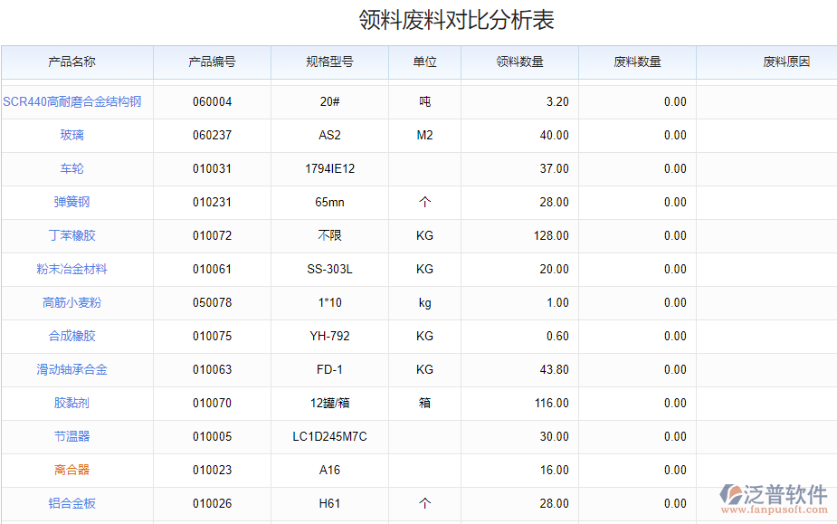 領(lǐng)料廢料對比分析表.png