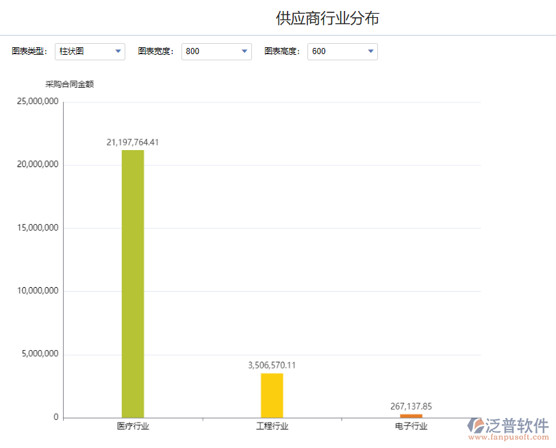 供應商行業(yè)分布1.png