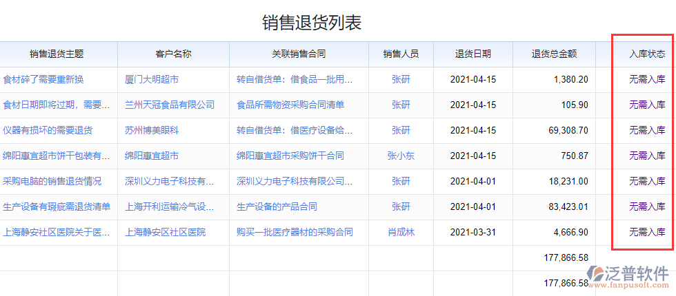 銷售退貨庫存狀態(tài).png