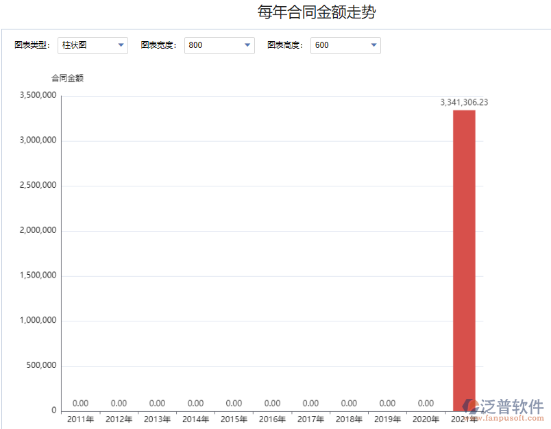 每年合同金額走勢(shì).png