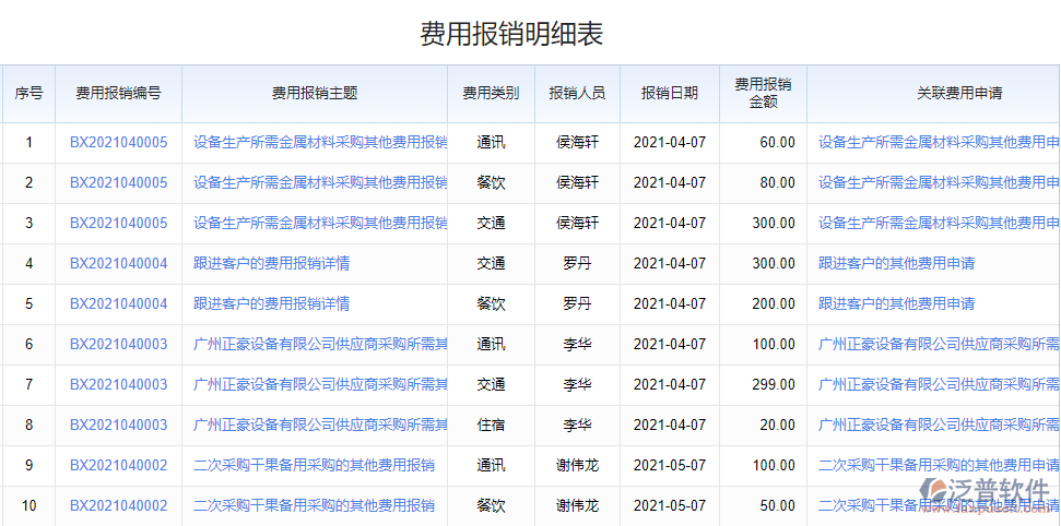 費(fèi)用報(bào)銷明細(xì)表.png