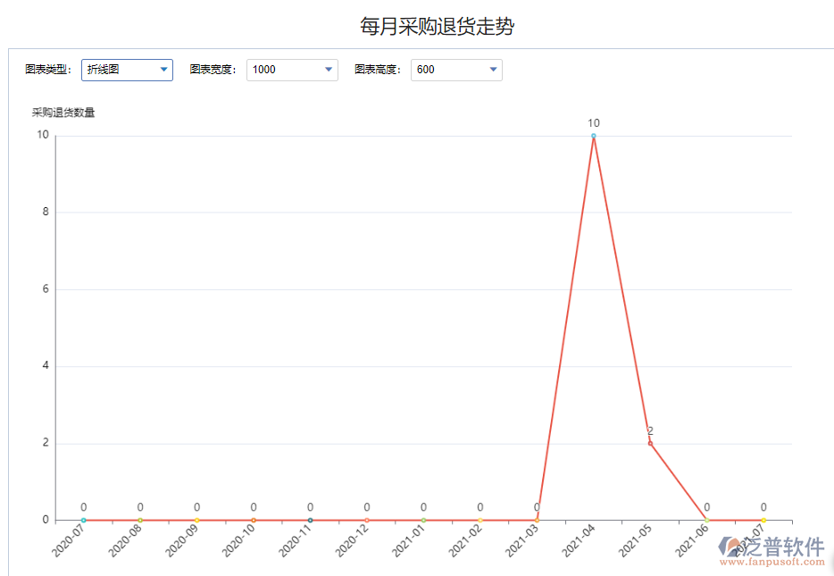 每月采購?fù)素涀邉?shì).png