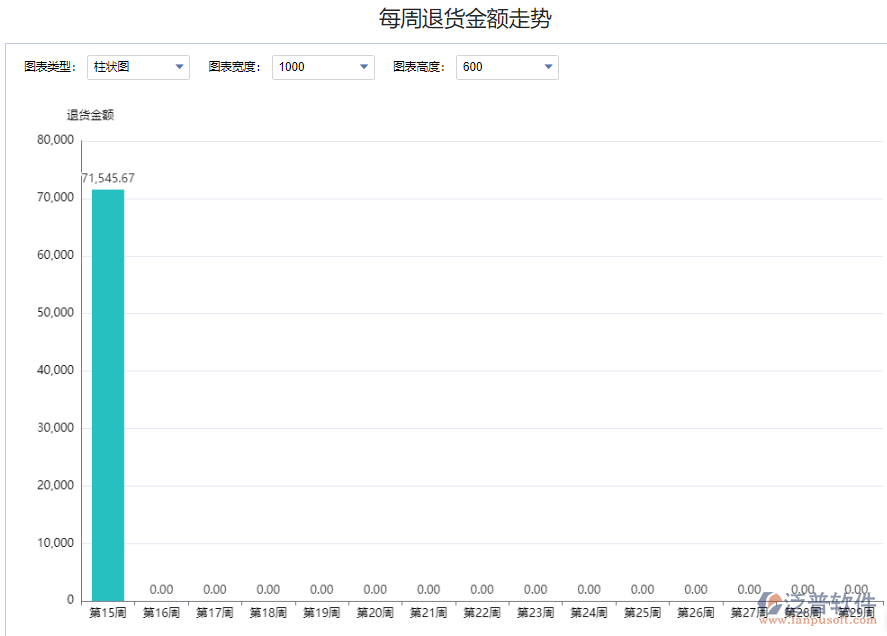 每周退貨金額走勢.png