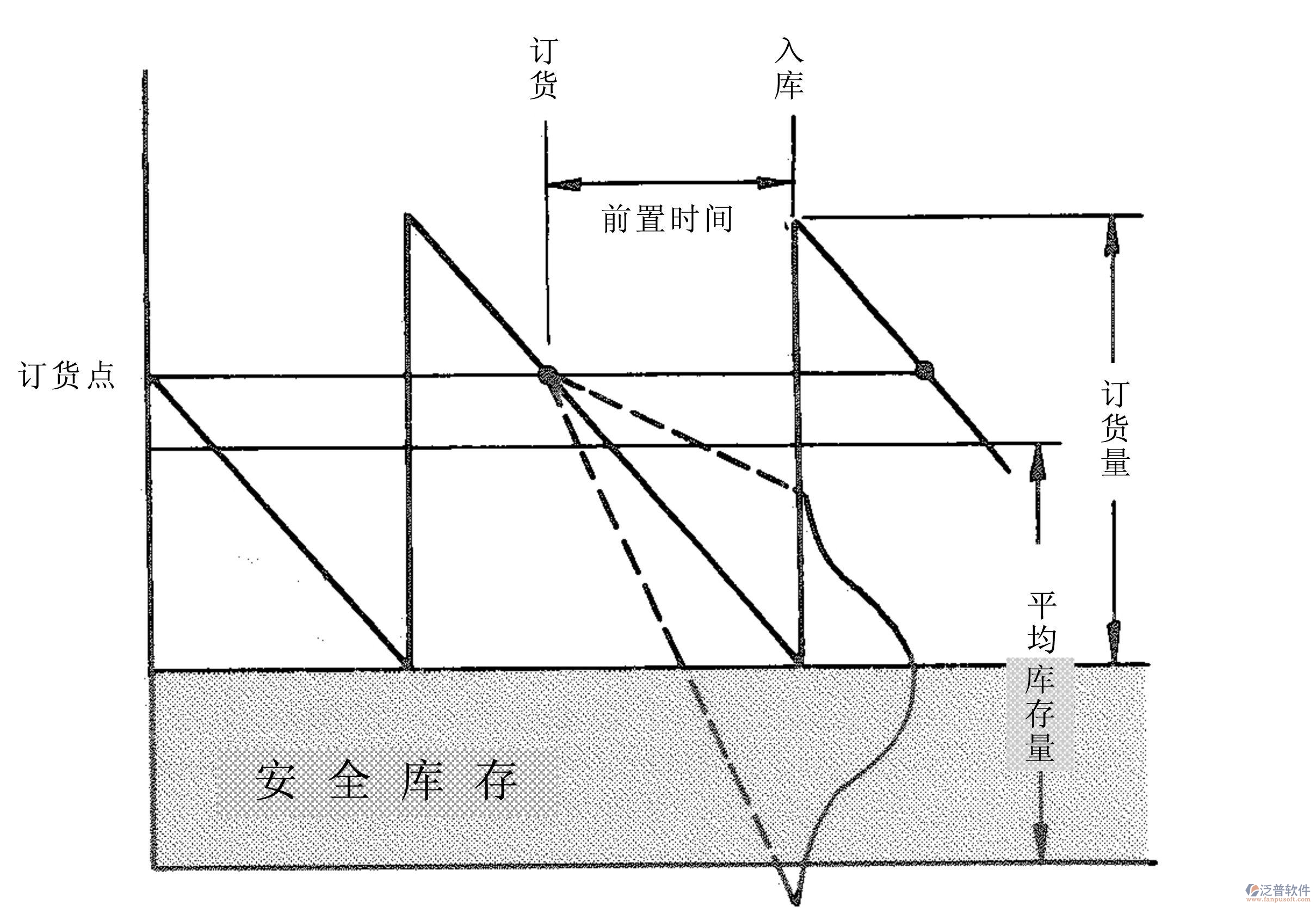 安全庫存5.jpg