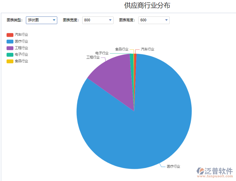 供應(yīng)商行業(yè)分布采購1.png