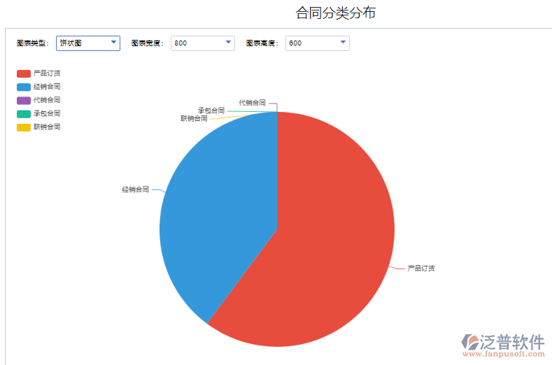 合同分類(lèi)分布金額.png