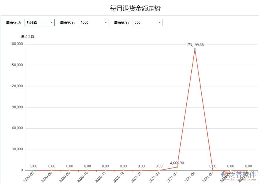 每月退貨金額走勢(shì).png