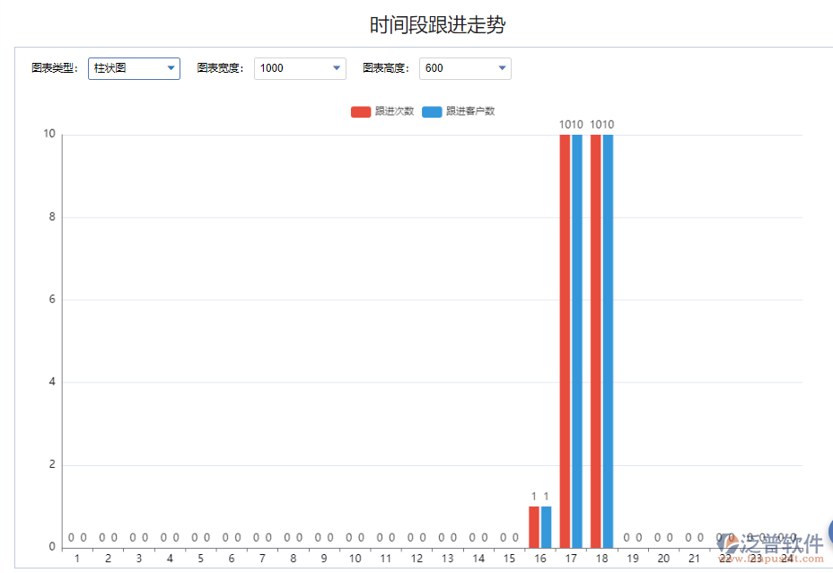 時間段跟進走勢.png