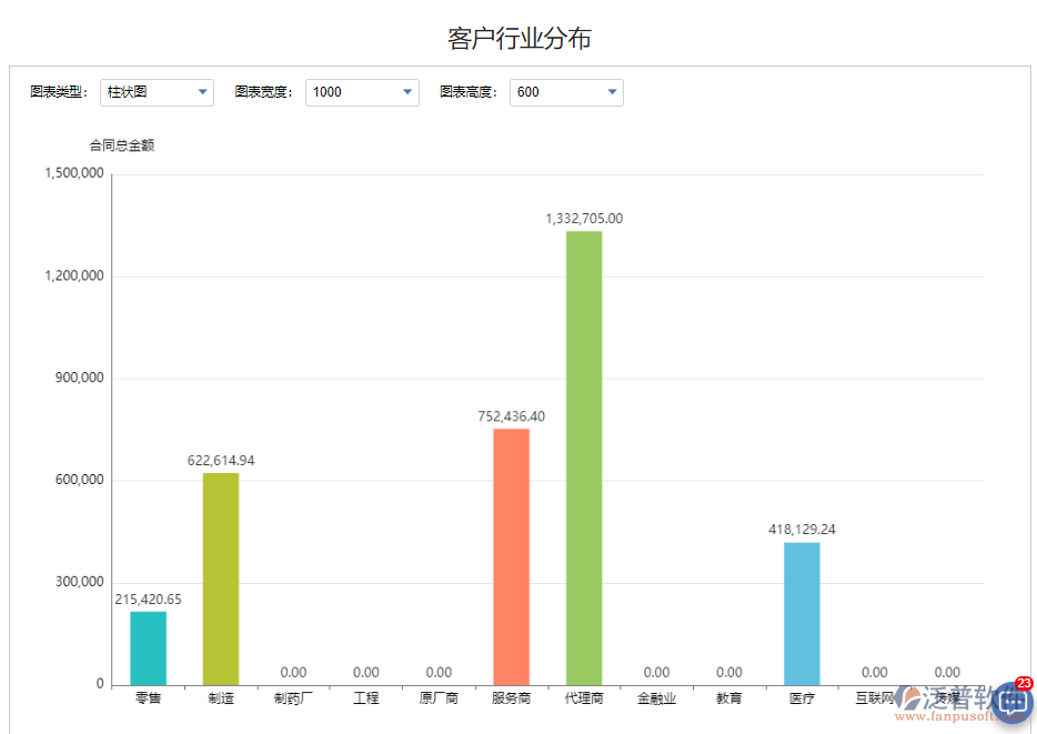 客戶行業(yè)分布金額.png