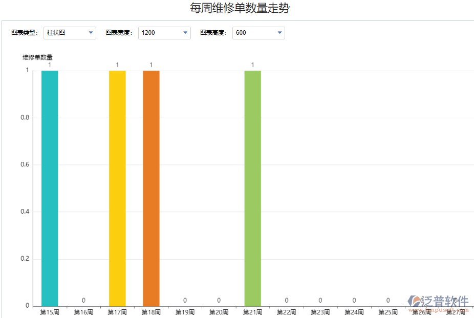 每周維修單數(shù)量走勢(shì).png