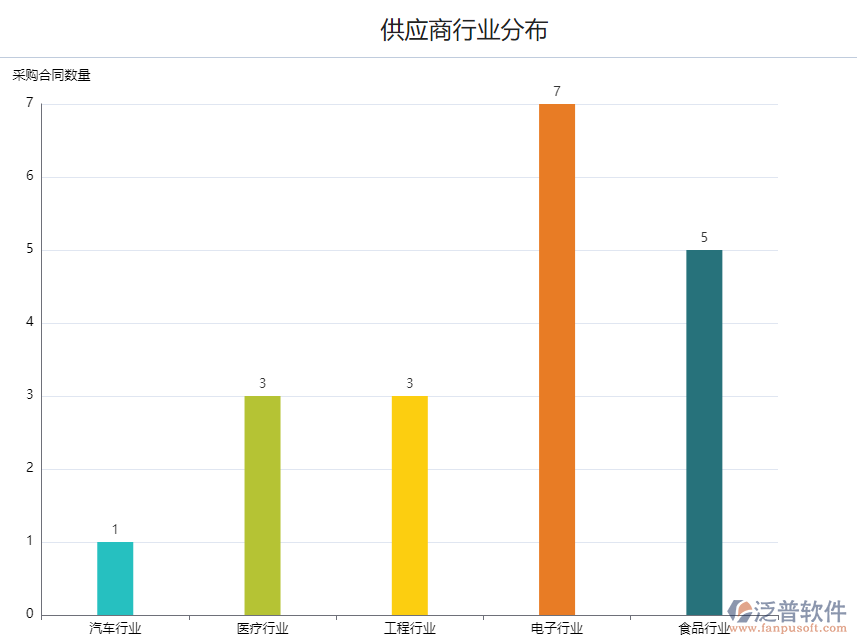 采購供應(yīng)商行業(yè)分布.png