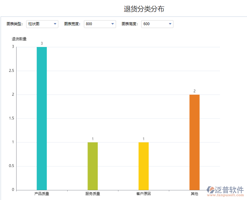 退貨分類分布.png