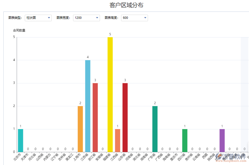 客戶(hù)區(qū)域分布.png