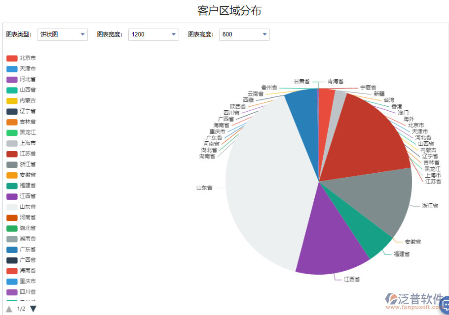 客戶(hù)區(qū)域分布金額.png