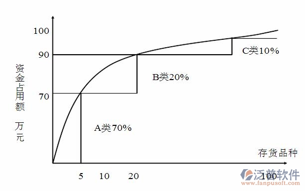 abc庫(kù)存1.jpg