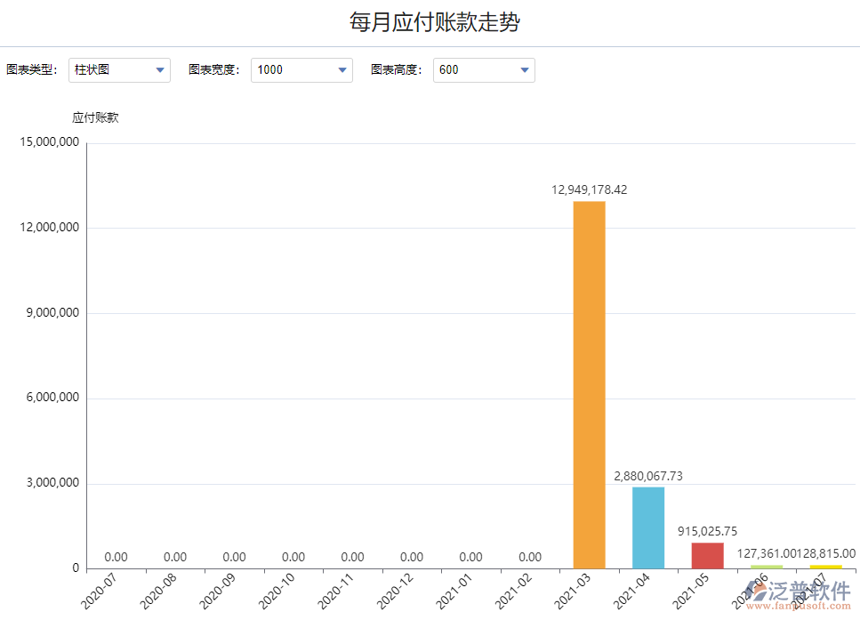 每月應付賬款走勢.png