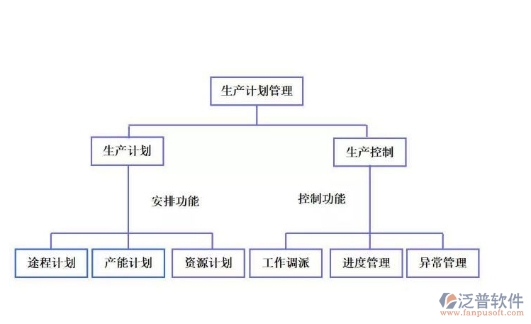 自動(dòng)配料系統(tǒng)