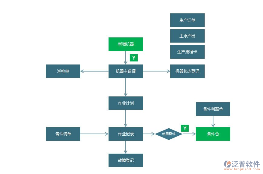 工時(shí)統(tǒng)計(jì)軟件