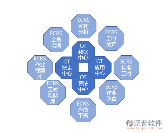 工時系統(tǒng)