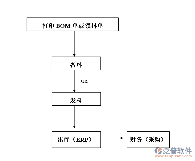 研發(fā)工時(shí)系統(tǒng)