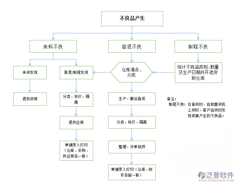 橡膠小料配料系統(tǒng)